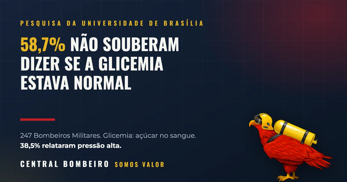 Pressão alta, glicemia e colesterol do Bombeiro Militar
