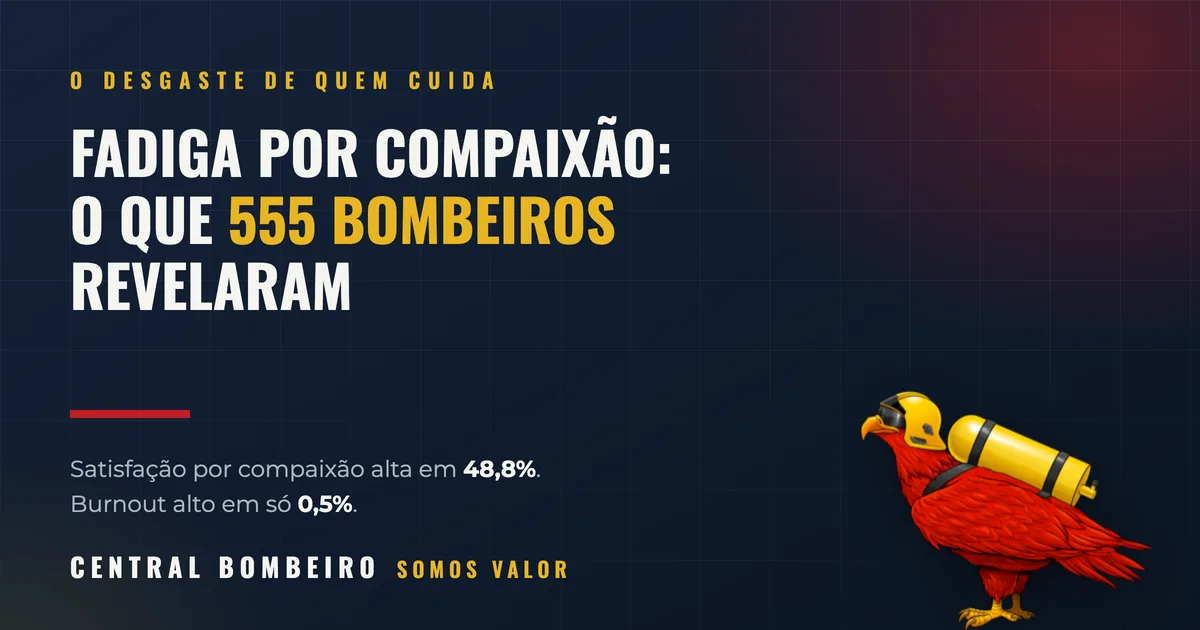Fadiga por compaixão: o que é e o que 555 bombeiros revelaram