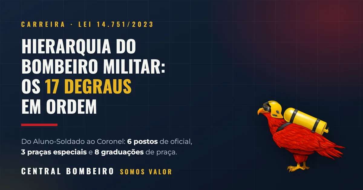 Hierarquia do Bombeiro Militar: as patentes em ordem