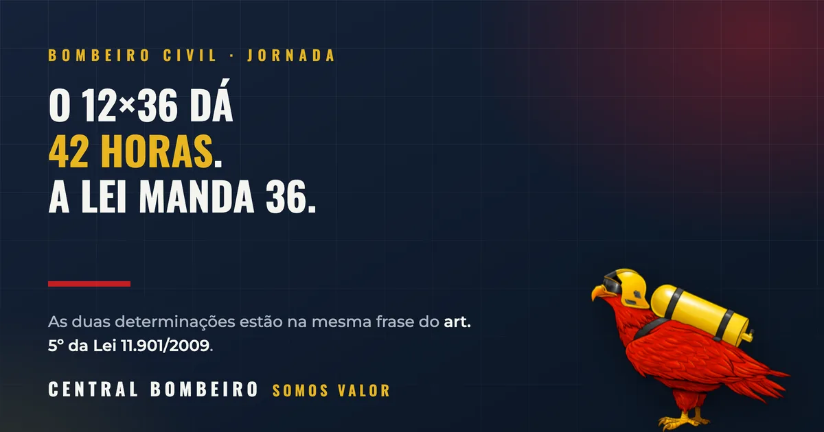 Jornada do Bombeiro Civil: a conta do 12x36 que não fecha